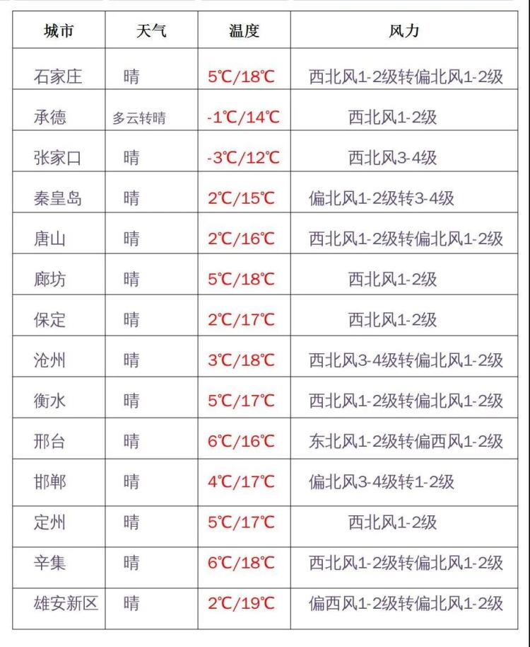 绘家每日资讯│邢台集中隔离人员核酸结果均为阴性，石家庄这个景区入选国家级名单(图2)