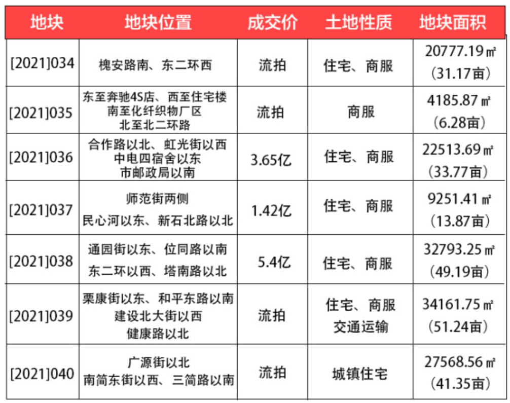 绘家每日资讯│邢台集中隔离人员核酸结果均为阴性，石家庄这个景区入选国家级名单(图4)