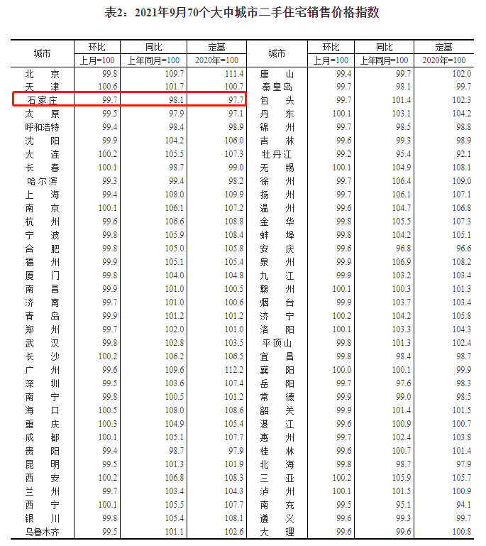 绘家每日资讯│邢台集中隔离人员核酸结果均为阴性，石家庄这个景区入选国家级名单(图7)