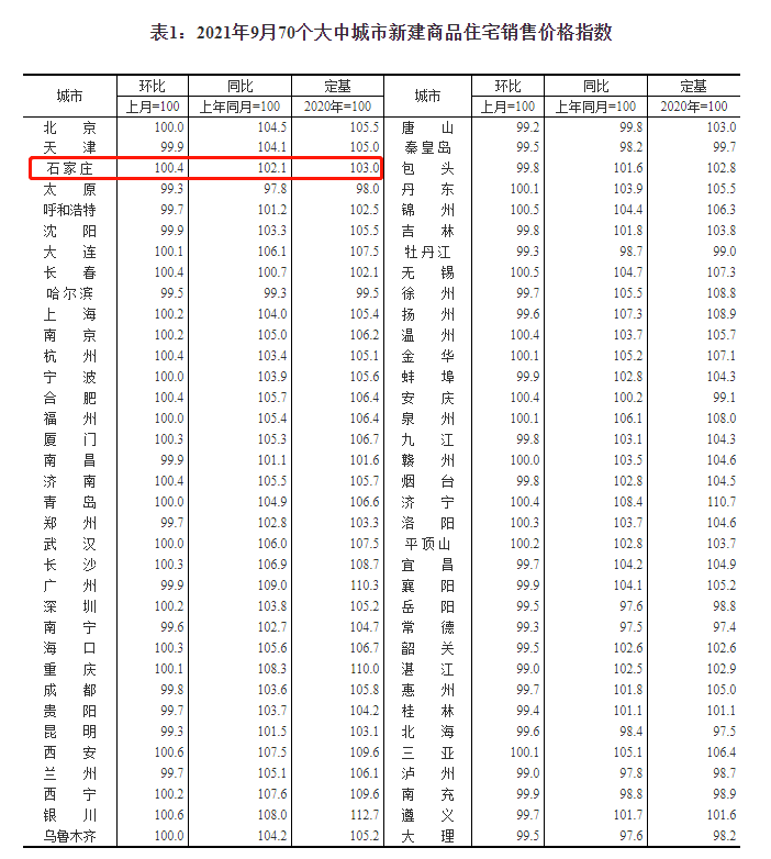 绘家每日资讯│邢台集中隔离人员核酸结果均为阴性，石家庄这个景区入选国家级名单(图6)