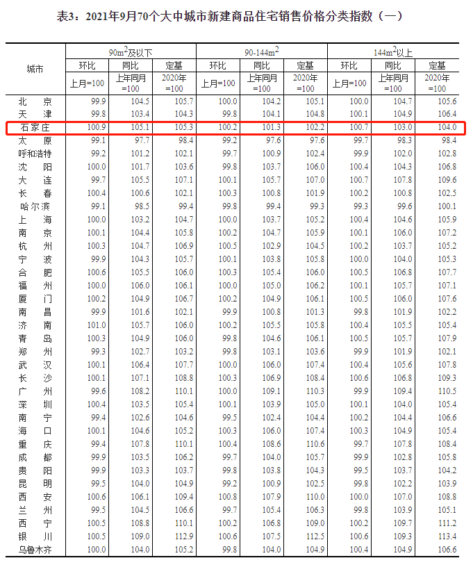 绘家每日资讯│邢台集中隔离人员核酸结果均为阴性，石家庄这个景区入选国家级名单(图8)