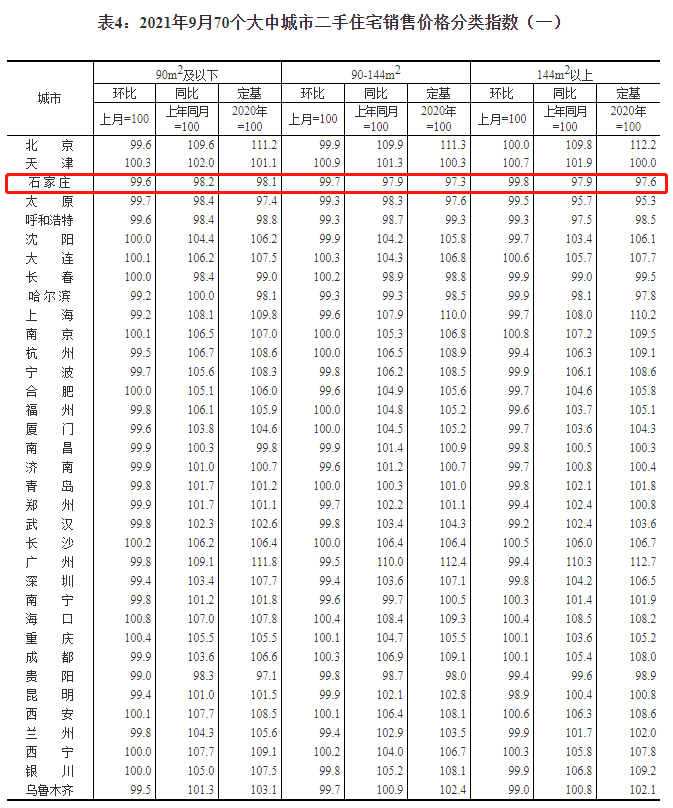 绘家每日资讯│邢台集中隔离人员核酸结果均为阴性，石家庄这个景区入选国家级名单(图9)