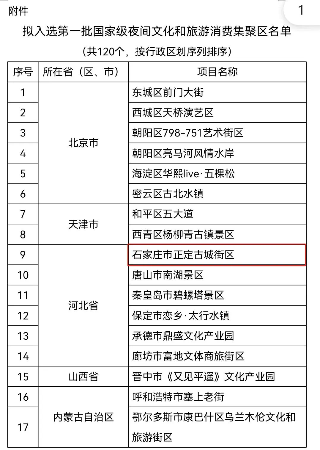 绘家每日资讯│邢台集中隔离人员核酸结果均为阴性，石家庄这个景区入选国家级名单(图10)