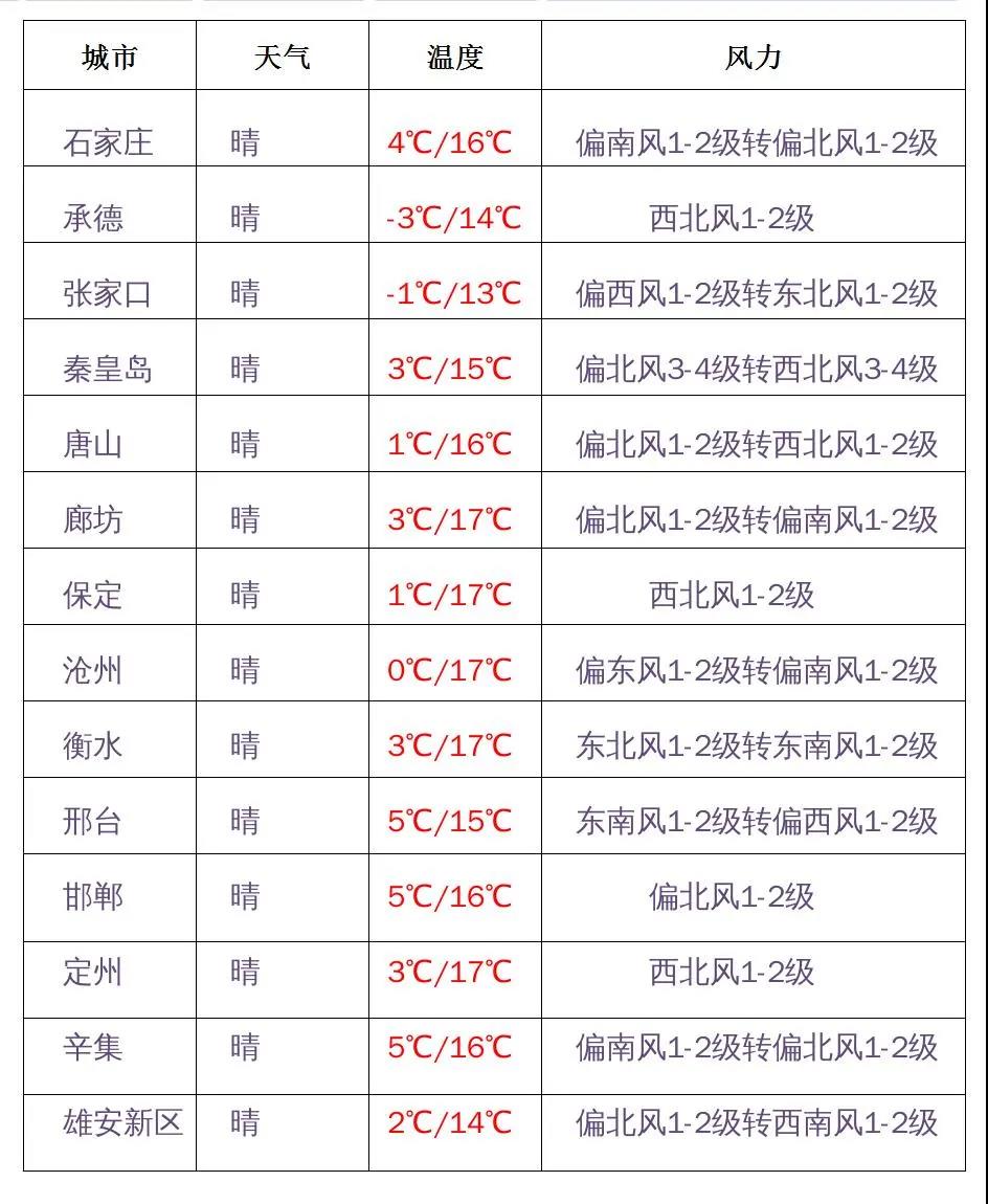 绘家每日资讯│石家庄部分成人高考考点已封闭，曝学府名城等十项目进展！(图2)