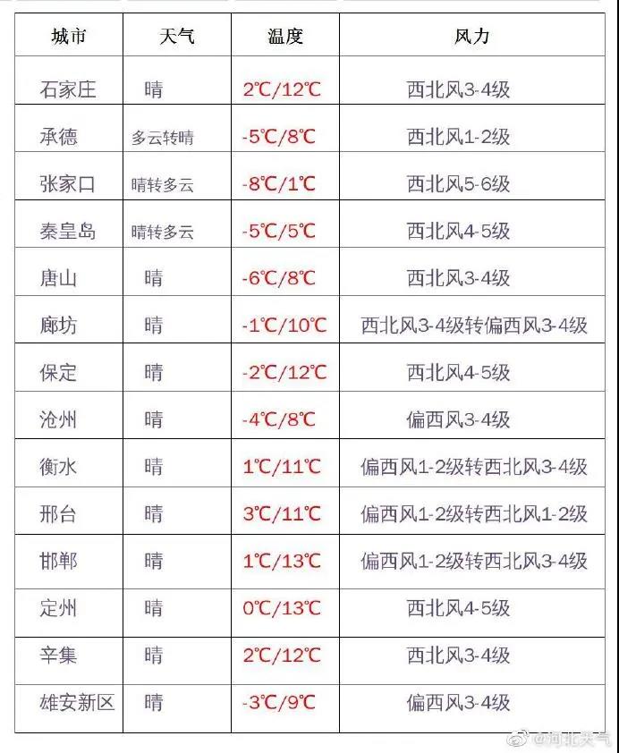 绘家每日资讯│1人发热后才报告晋州旅居史，拘留!4大项目证件迎进展(图2)
