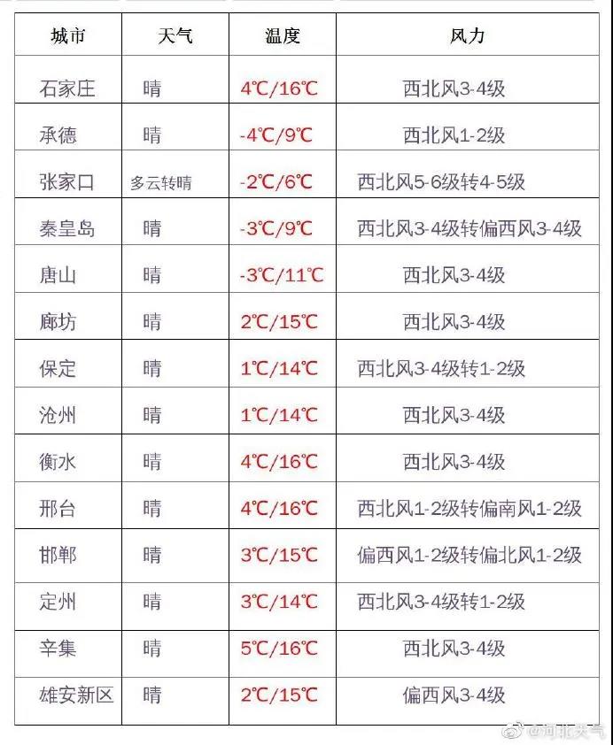 绘家每日资讯│河北多地救护车支援辛集，正定新区将添二级甲等综合医院！(图2)