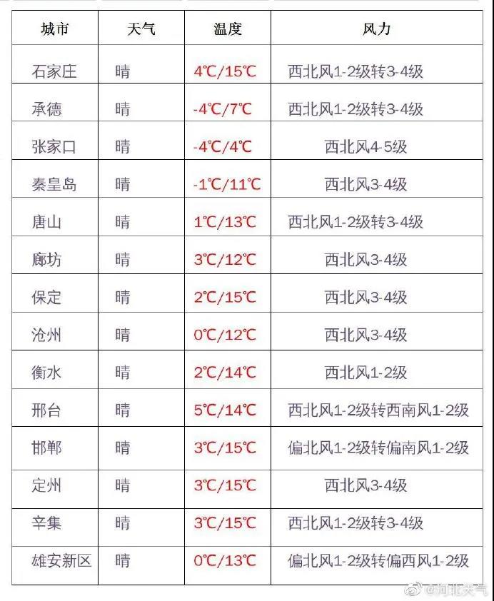绘家每日资讯│石家庄7大项目新获预售证！第三批40个机动车停车场公示！(图2)