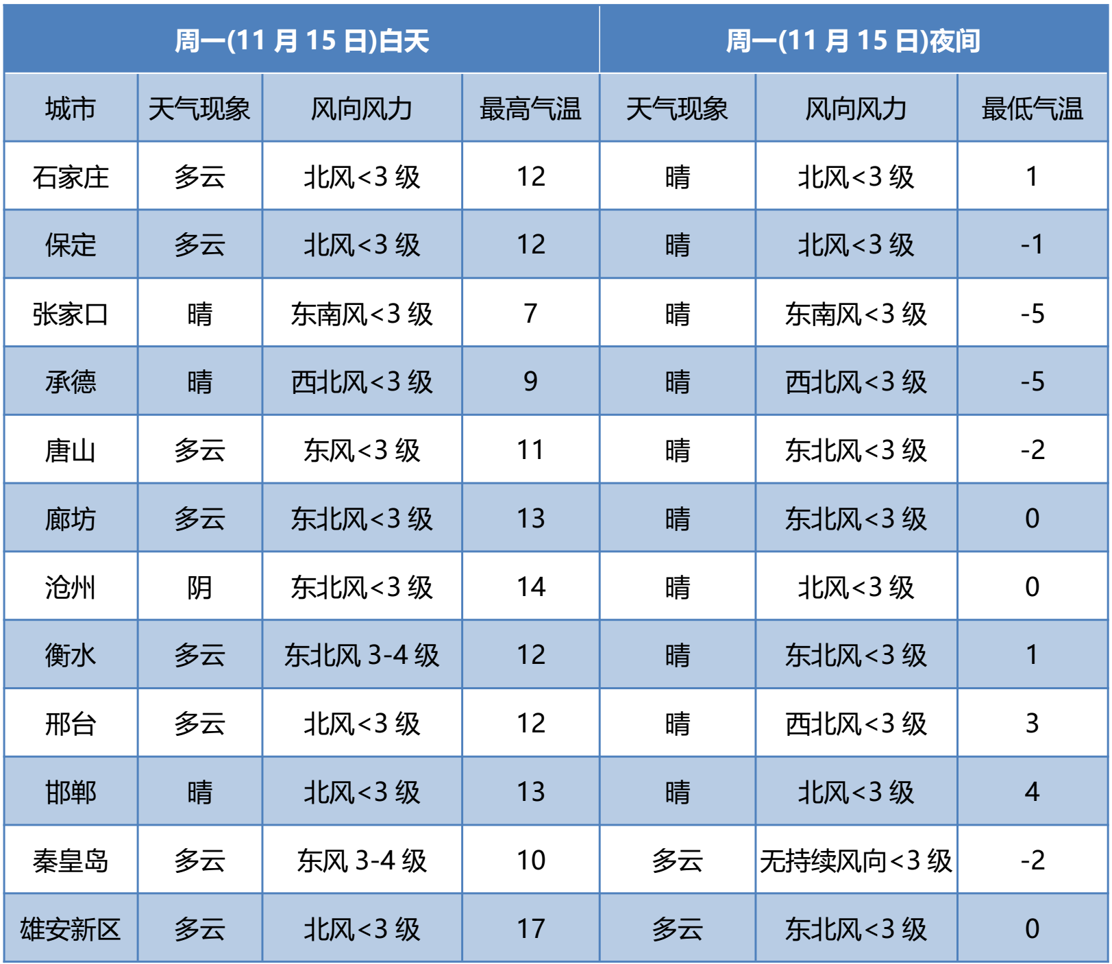 绘家每日资讯│提醒！进出石最新规定，前太保村改造项目新进展！(图2)