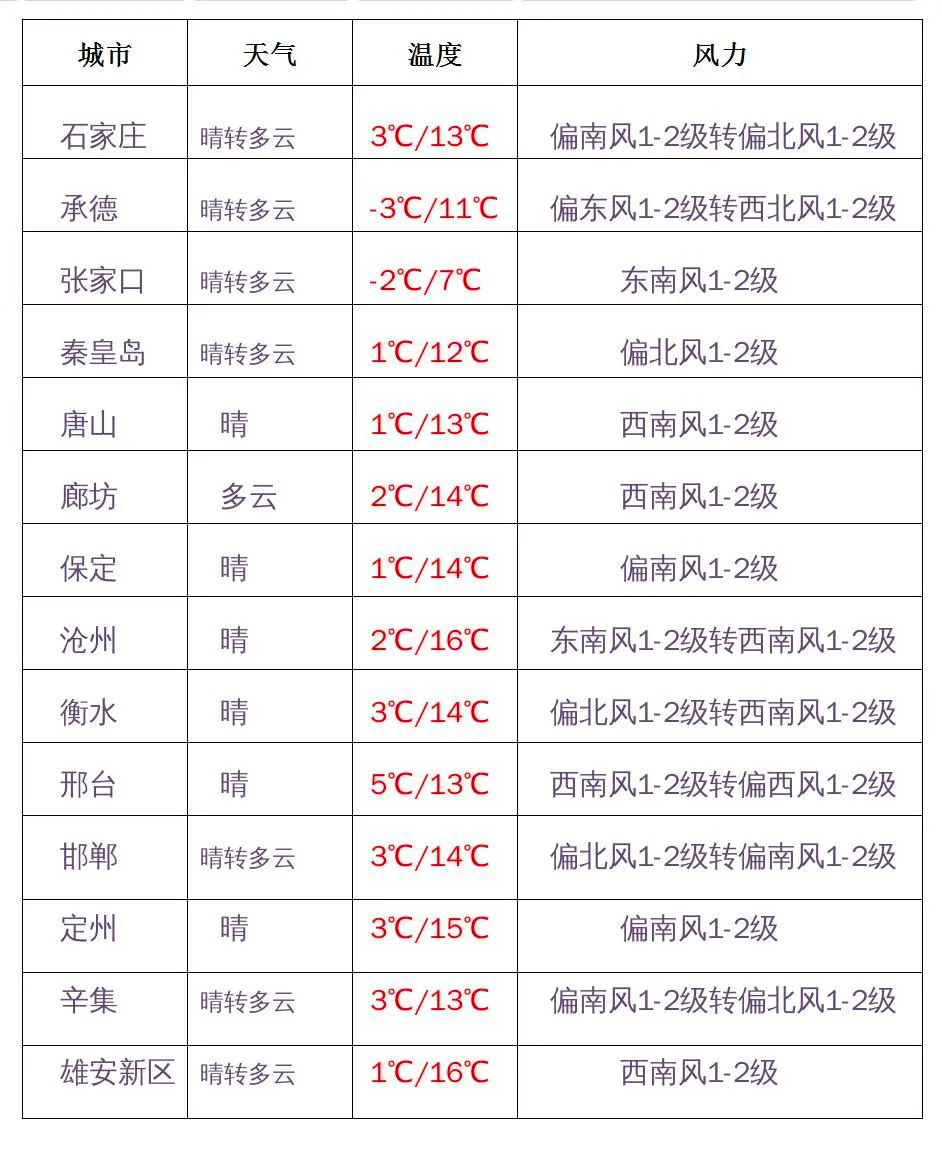 绘家每日资讯│藁城区11月份商品房预售公示，征地快讯！(图2)