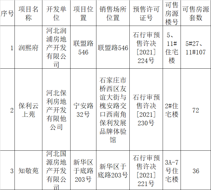 绘家每日资讯│新冠特效药来了!石家庄宋村改造地块控规方案公示！(图4)