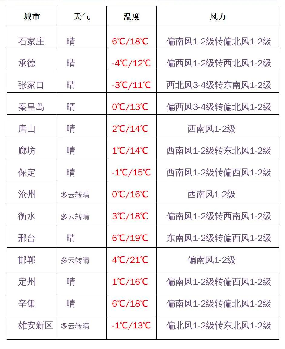 绘家每日资讯│新冠特效药来了!石家庄宋村改造地块控规方案公示！(图2)