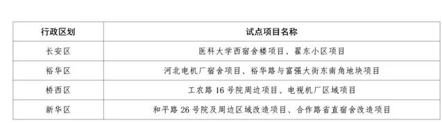绘家每日资讯│辛集今开展第八轮全员核酸，石家庄发往深泽客运班线恢复运营(图4)