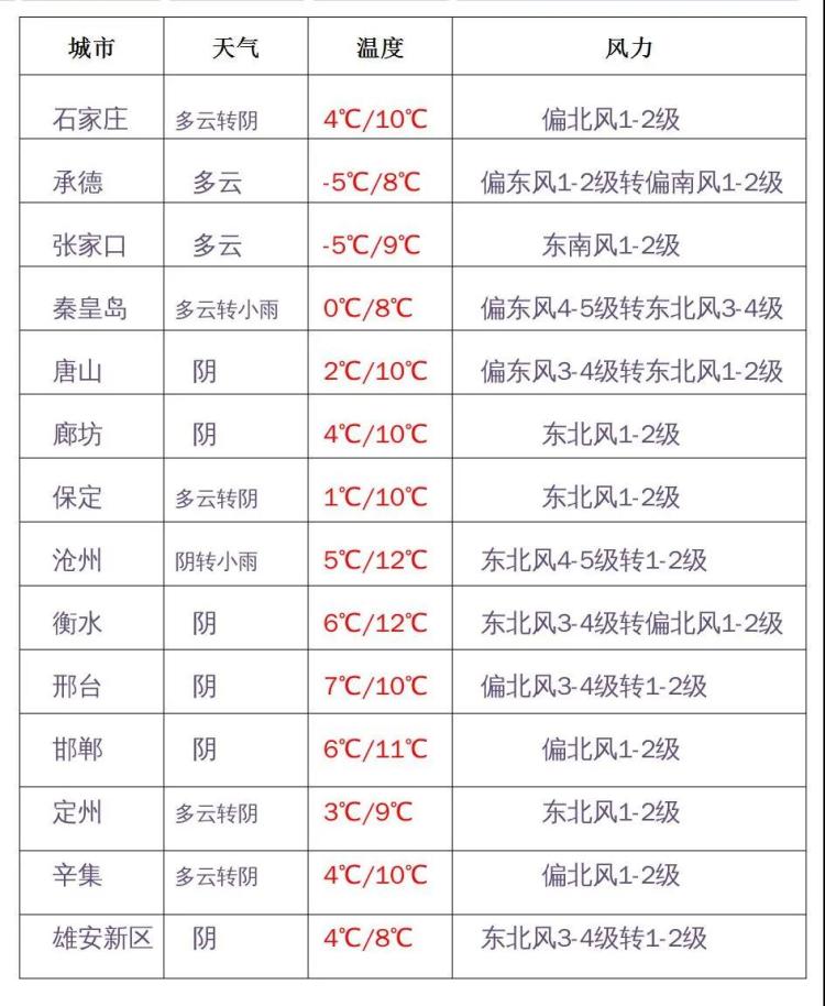 绘家每日资讯│降温注意保暖！长途客运总站新址明年征收！(图2)