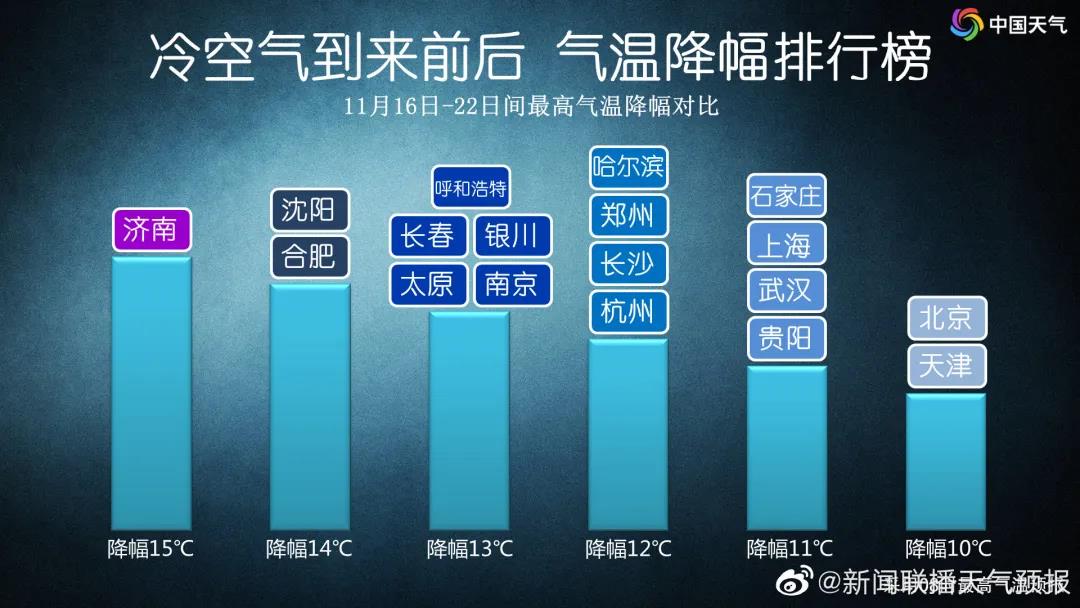 新一股冷空气逼近！你家暖气热了吗？(图2)