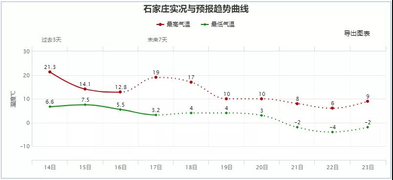 新一股冷空气逼近！你家暖气热了吗？(图3)