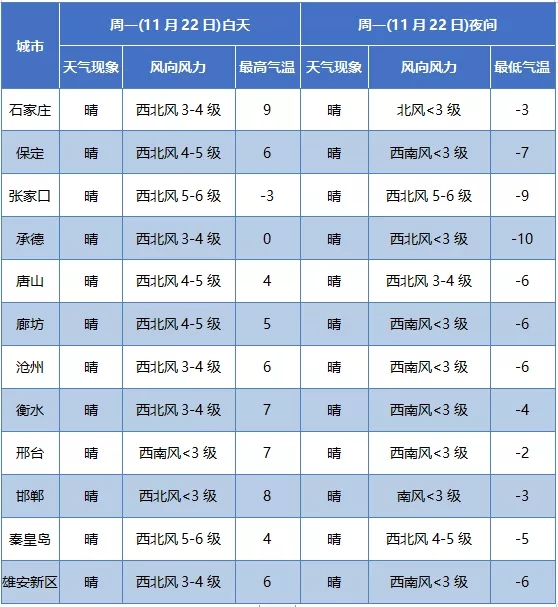 绘家每日资讯│最低8元!河北核酸检测再降价！槐安路将东延至新赵线！(图2)
