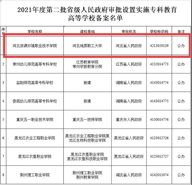 绘家每日资讯│最低8元!河北核酸检测再降价！槐安路将东延至新赵线！(图8)