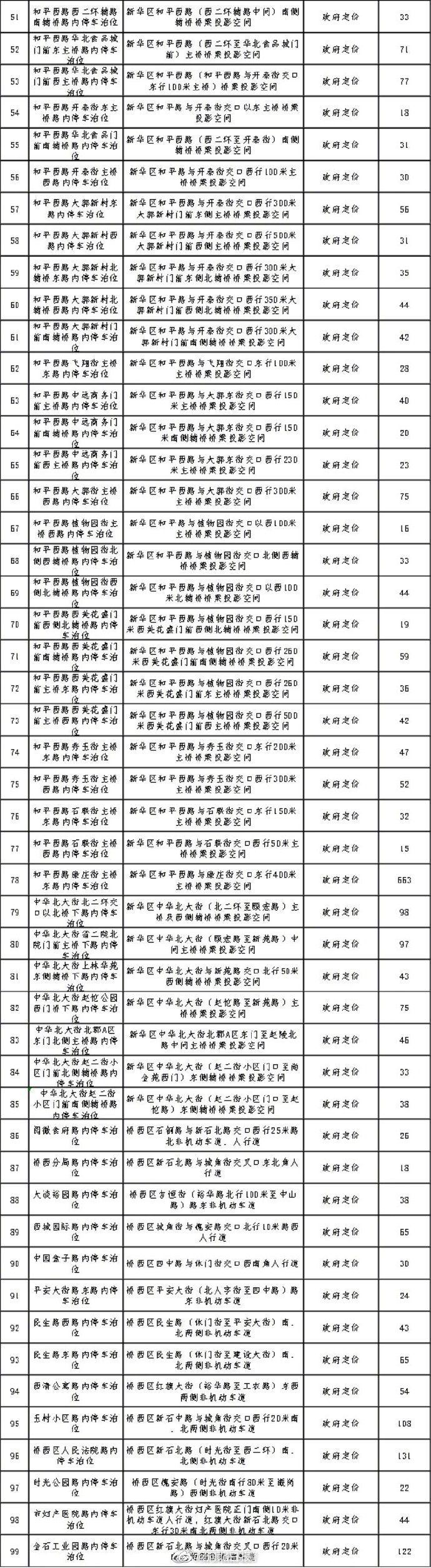 绘家每日资讯│河北开放三胎！天山拟6亿元出售高新区95亩地！(图9)