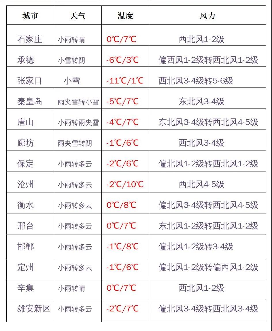 绘家每日资讯│低保家庭和特困人群可领爱心白菜，河北省发改委公布最新收费标准！(图2)