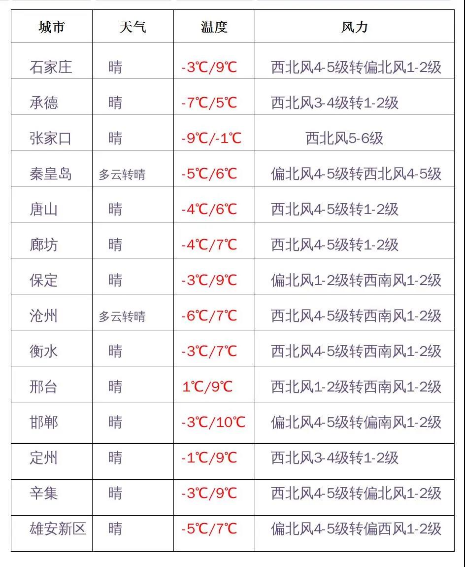 绘家每日资讯│17大项目评定为园林式居住小区，河北成人高校录取分数线确定！(图2)