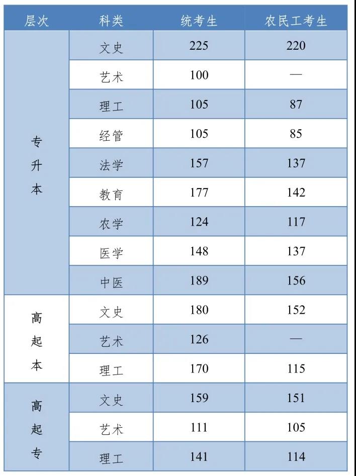 绘家每日资讯│17大项目评定为园林式居住小区，河北成人高校录取分数线确定！(图10)