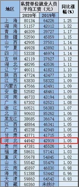 绘家每日资讯│2020年平均工资出炉！石家庄低保家庭和特困人群可领爱心白菜！(图5)