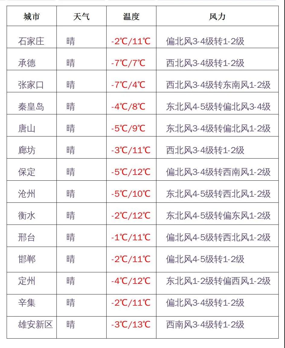 绘家每日资讯│石家庄这些地方将建球类运动场,(图2) 绘家每日资讯│石家庄这些地方将建球类运动场,(图2)
