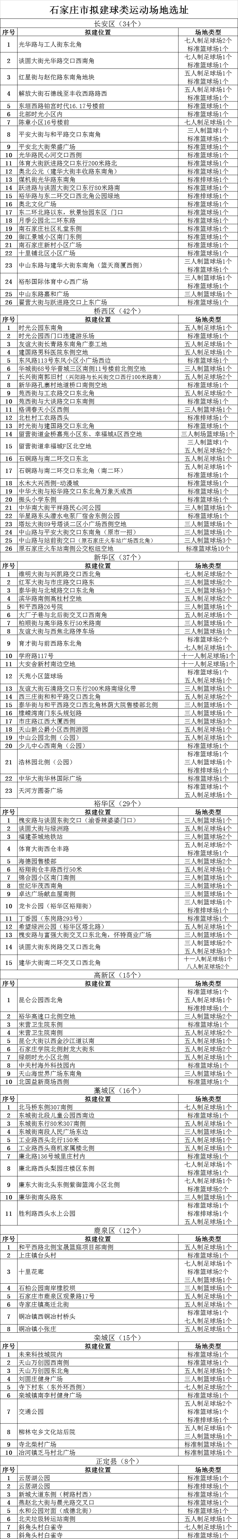 绘家每日资讯│石家庄这些地方将建球类运动场,(图5) 绘家每日资讯│石家庄这些地方将建球类运动场,(图5)