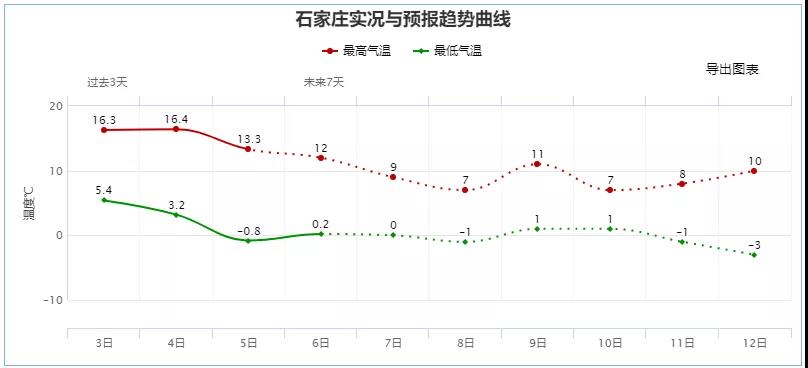 最低-2℃！冷空气发货！阵风8级+降温+雨雪来了……(图3)