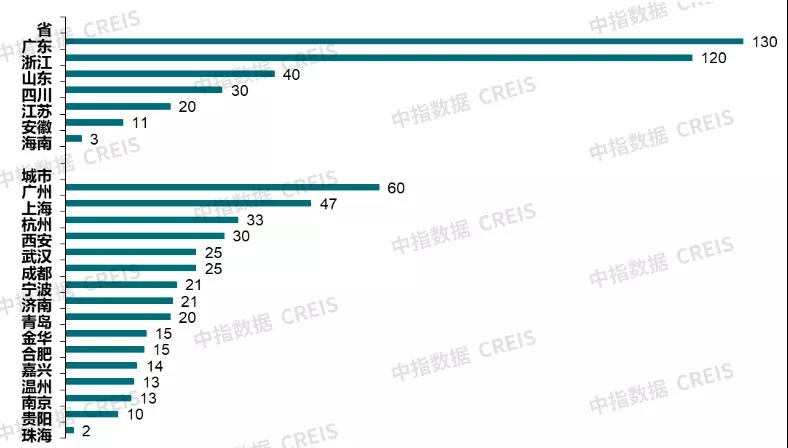 16城363万套!保障性租赁租赁势不可挡(图1) 16城363万套!保障性租赁租赁势不可挡(图1)