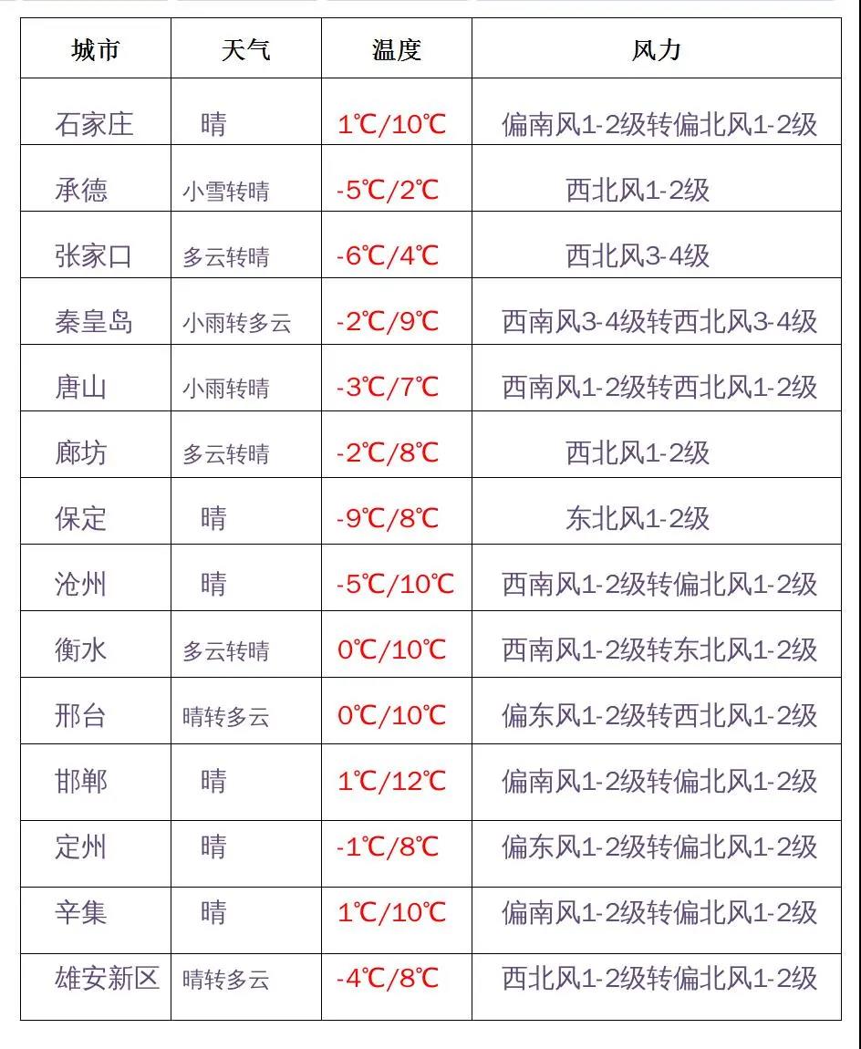 绘家每日资讯│石家庄一地健康码突然变黄?12345回应!(图2)