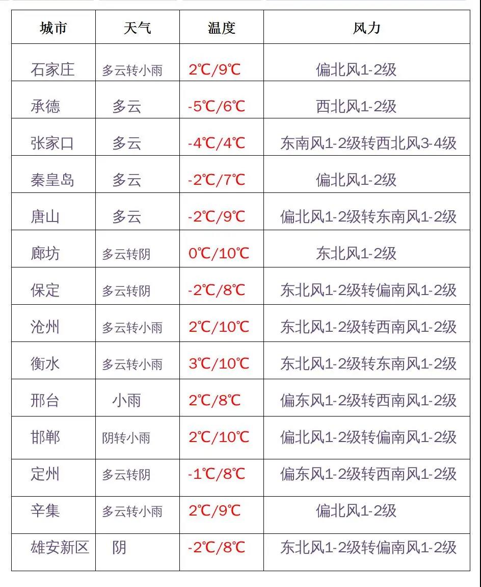 绘家每日资讯│石家庄东南片区重点区域城市设计方案公示(图2)