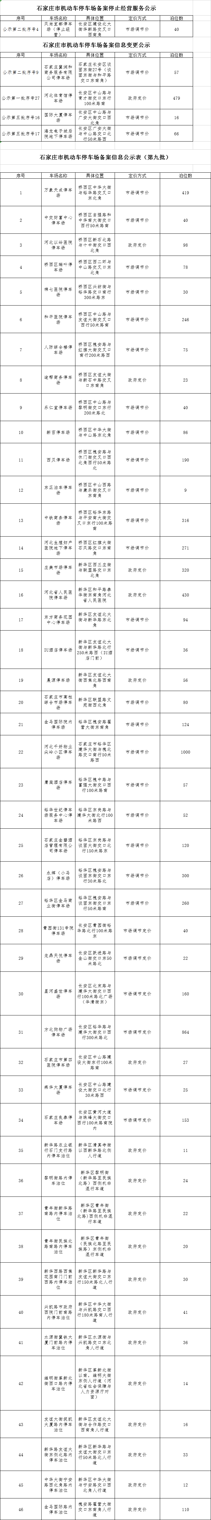 绘家每日资讯│河北1市试行公共泊车位限时免费,曝石煤机地块新进展!(图5) 绘家每日资讯│河北1市试行公共泊车位限时免费,曝石煤机地块新进展!(图5)