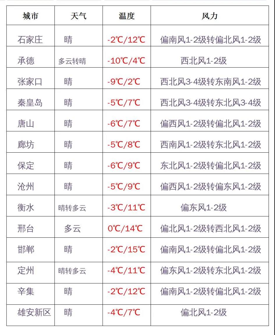 绘家每日资讯│河北将建设三孩优生优育指导门诊，电动自行车上牌问题解答！(图2)