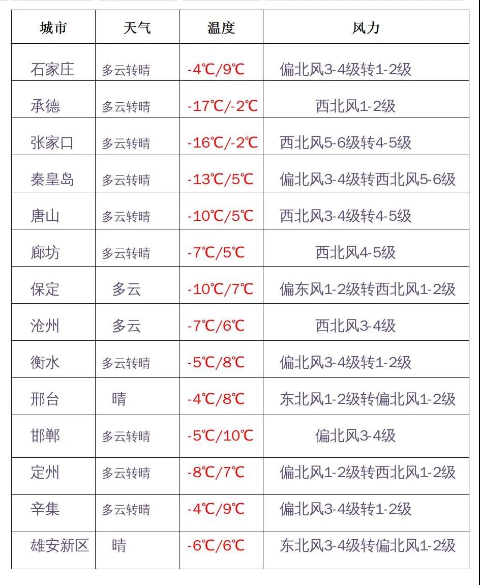 绘家每日资讯│石家庄地铁行车间隔调整！河北要改建一所新高校！(图2)