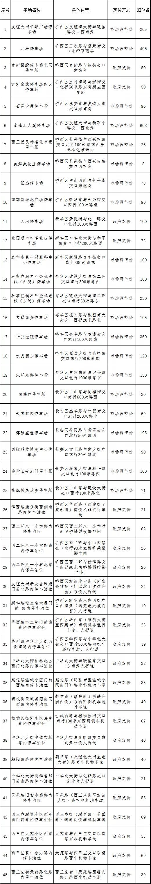 绘家每日资讯│石家庄地铁行车间隔调整！河北要改建一所新高校！(图12)