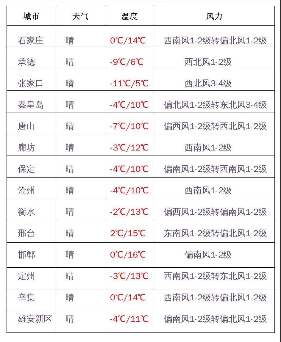绘家每日资讯│点击查看各类人员来石返石政策措施！新华区两大项目获三张预售证！(图2)
