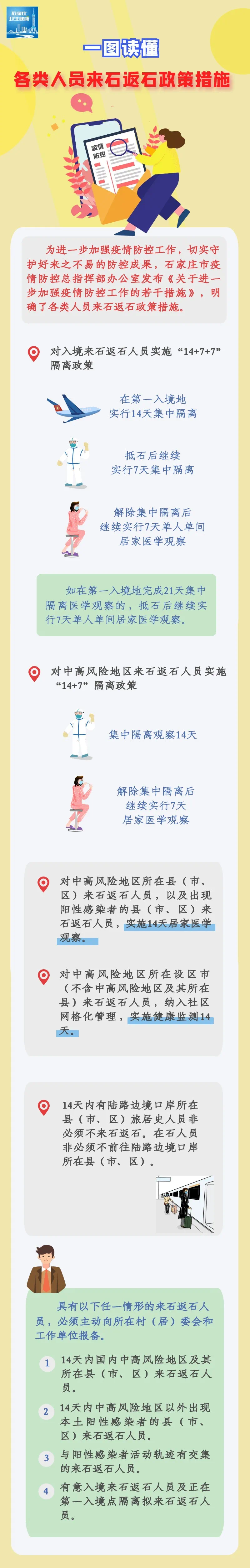 绘家每日资讯│点击查看各类人员来石返石政策措施！新华区两大项目获三张预售证！(图5)