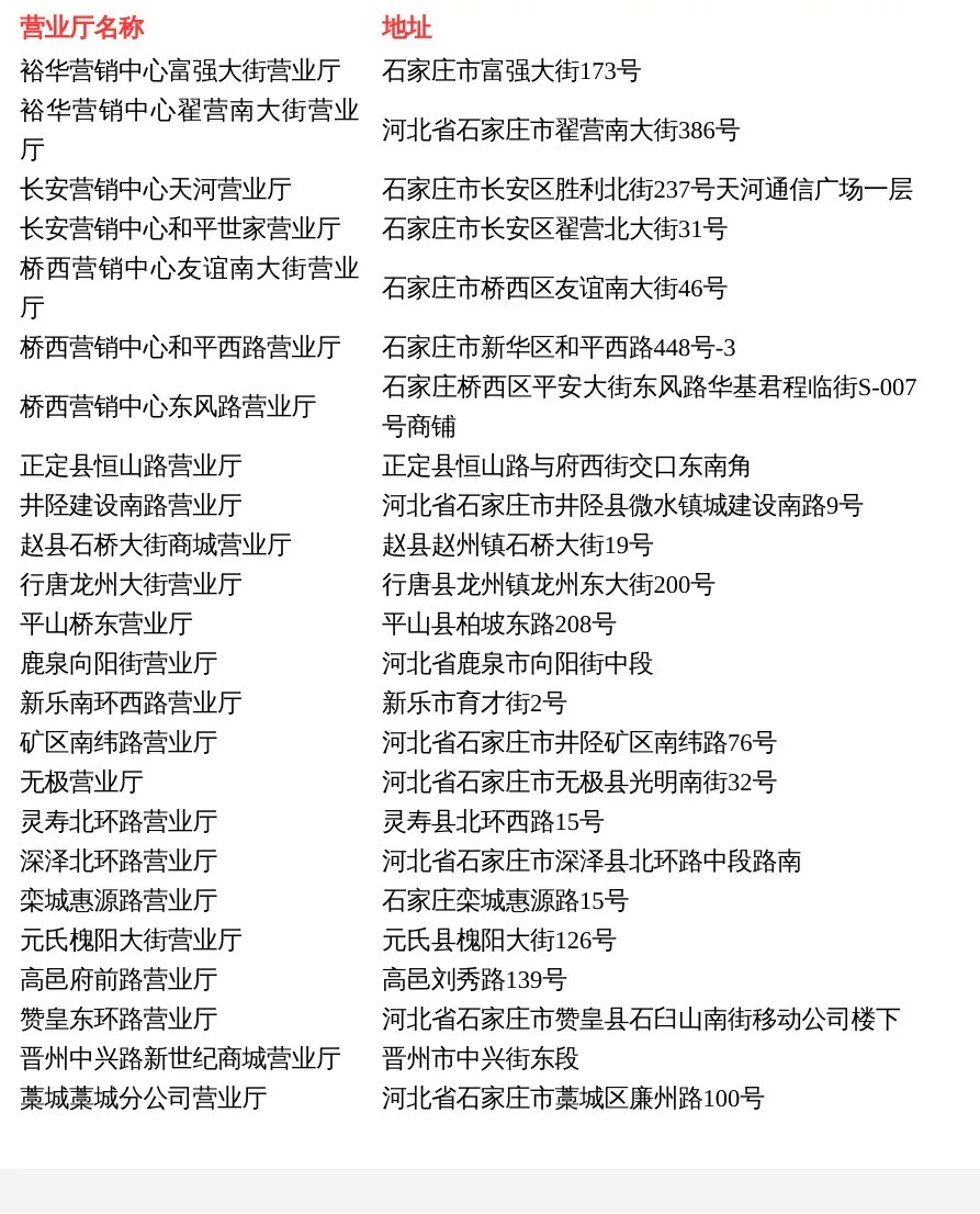 绘家每日资讯│点击查看各类人员来石返石政策措施！新华区两大项目获三张预售证！(图8)
