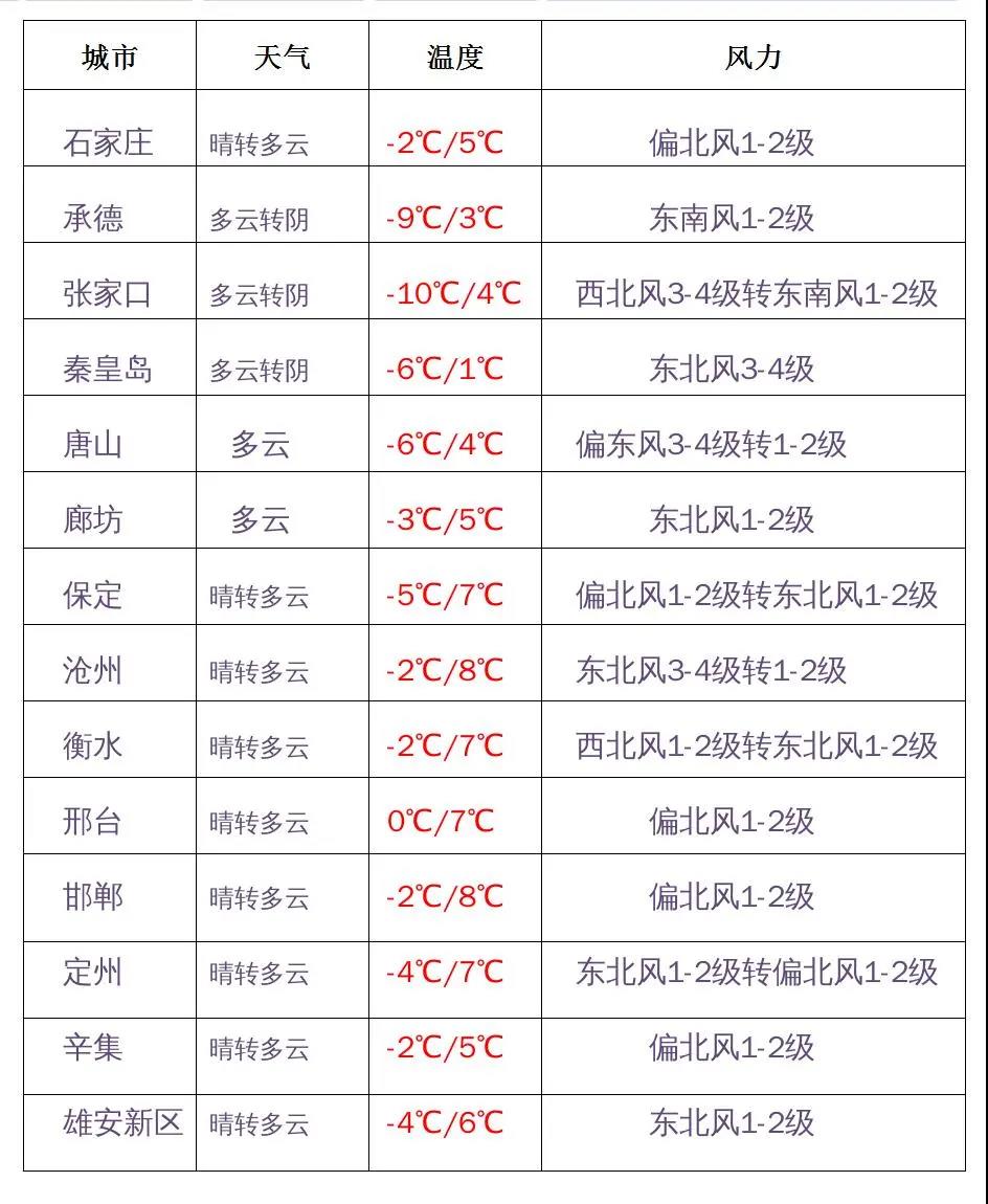 绘家每日资讯│重要提醒!进京有新要求！石家庄10大项目新获12张预售证！(图2)