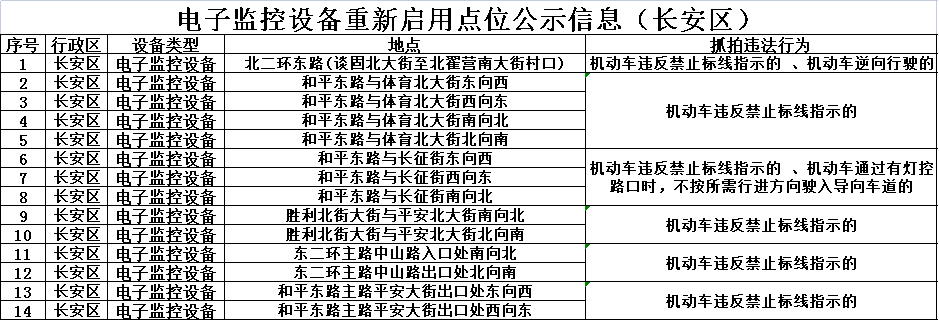 绘家每日资讯│重要提醒!进京有新要求！石家庄10大项目新获12张预售证！(图9)