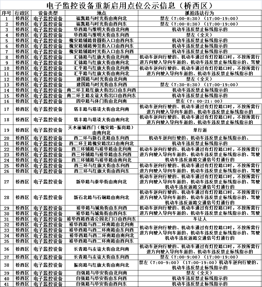 绘家每日资讯│重要提醒!进京有新要求！石家庄10大项目新获12张预售证！(图10)