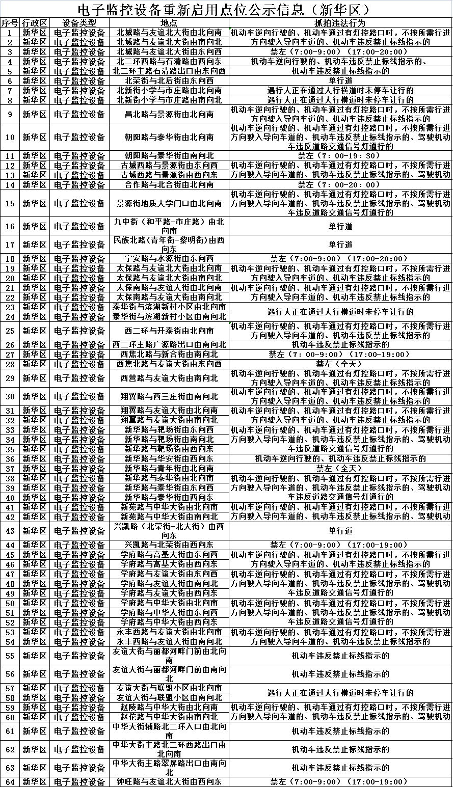 绘家每日资讯│重要提醒!进京有新要求！石家庄10大项目新获12张预售证！(图11)