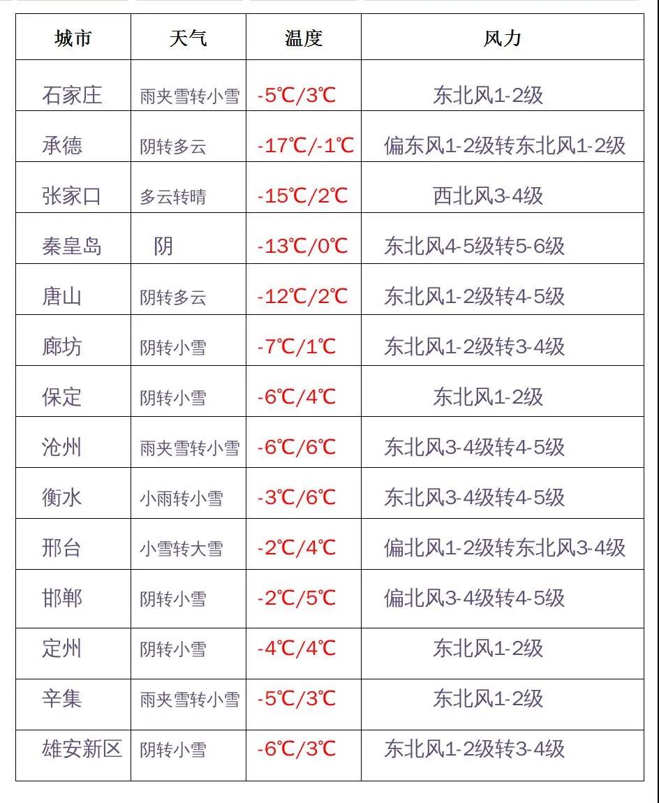 绘家每日资讯│31省市最新返乡政策一览！石家庄二环路沿线8大工程集中开建！(图2)