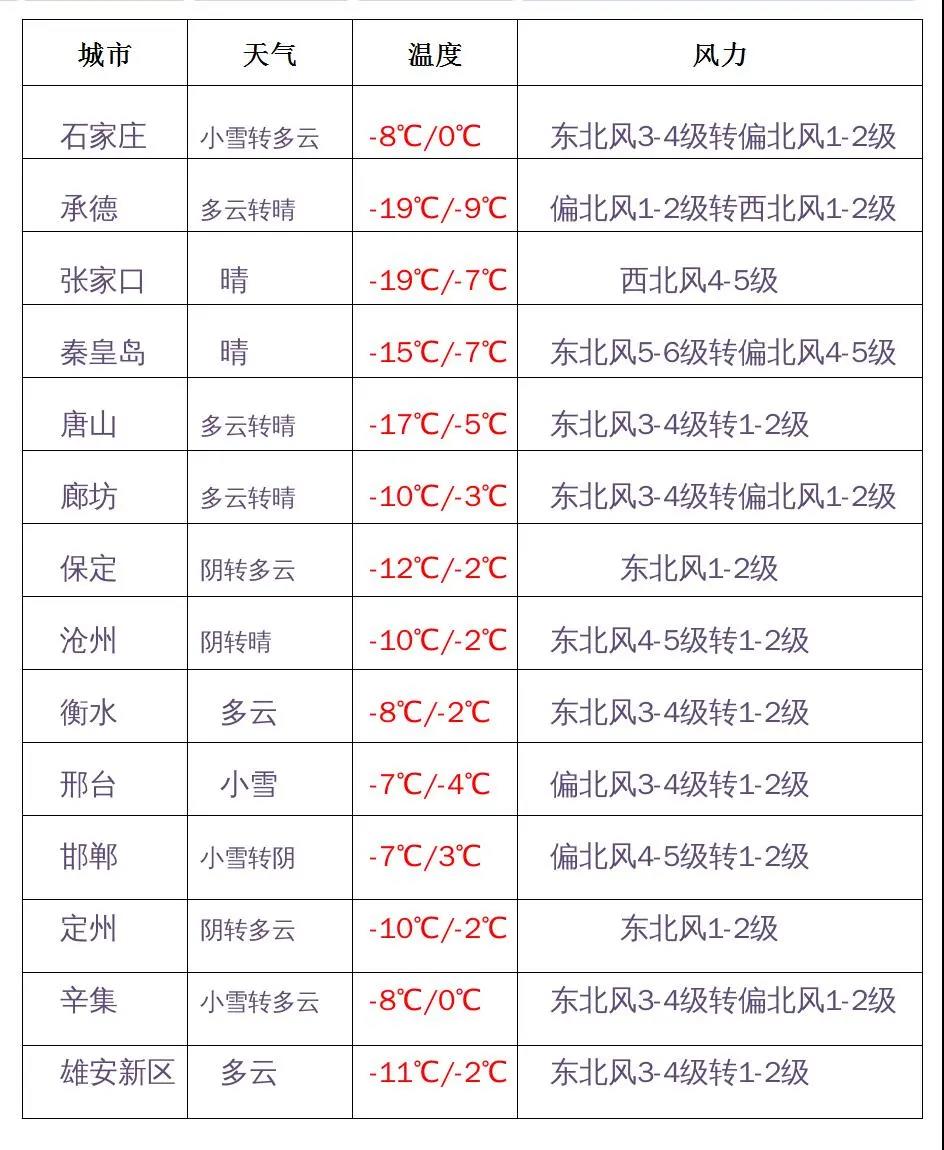 绘家每日资讯│邯郸解除单双号限行！官曝环岛豪庭匹配地块即将征收(图2)