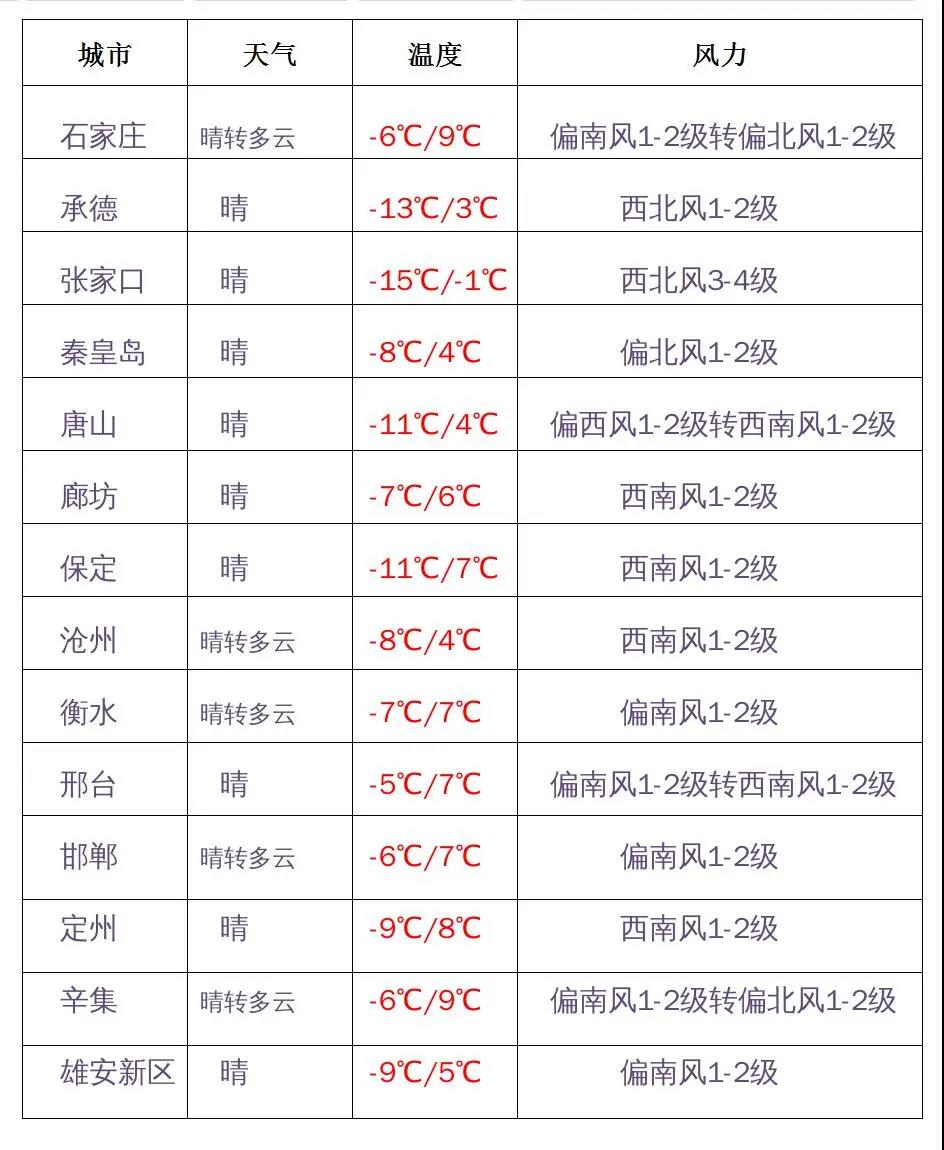绘家每日资讯│石煤机地块城市更新项目加快征迁，石家庄6大项目新获预售证！(图2)