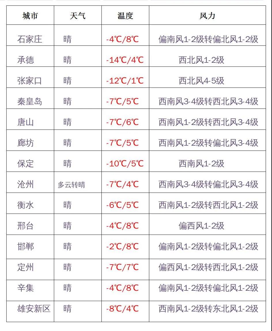 绘家每日资讯│石家庄新华区小安舍征地！交通违法记分将有新变化！(图2)