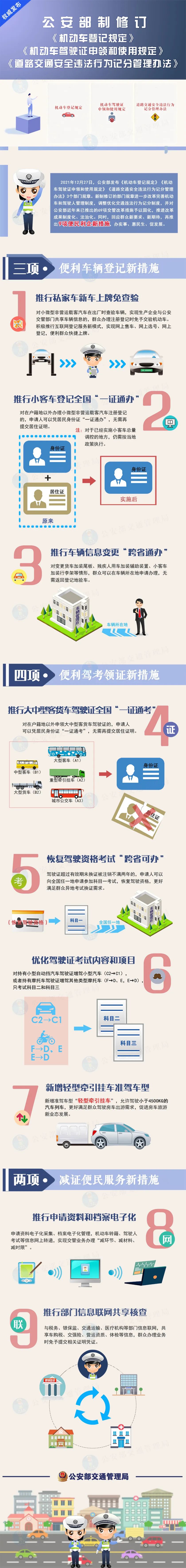 绘家每日资讯│石家庄新华区小安舍征地！交通违法记分将有新变化！(图4)