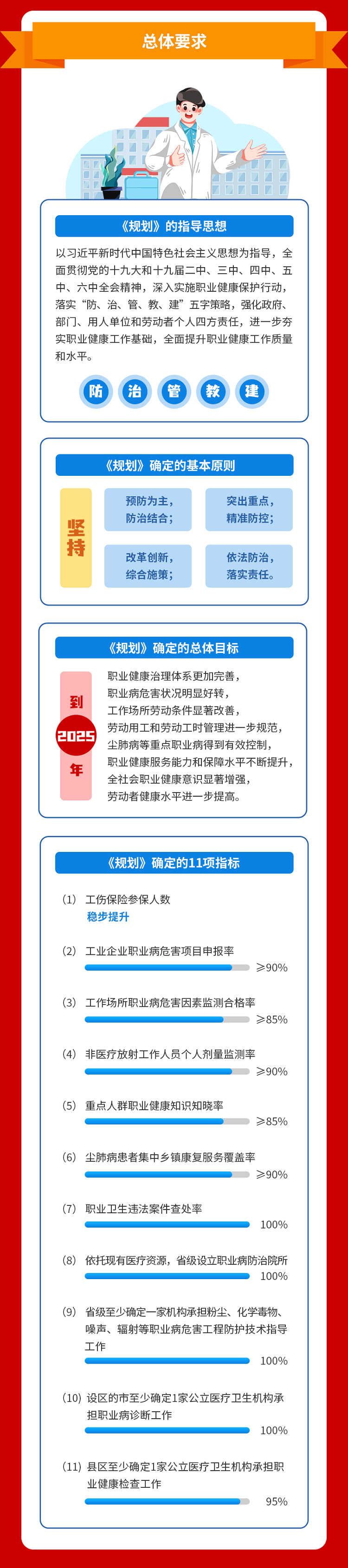 绘家每日资讯│石家庄新华区小安舍征地！交通违法记分将有新变化！(图9)