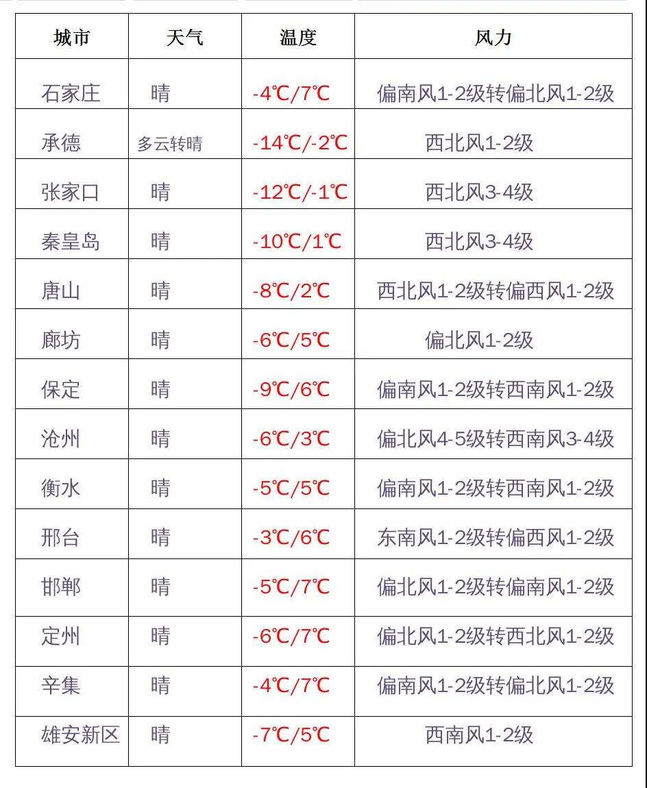 绘家每日资讯│石家庄6大项目新获预售证，高新区将添三级甲等综合医院！(图2)